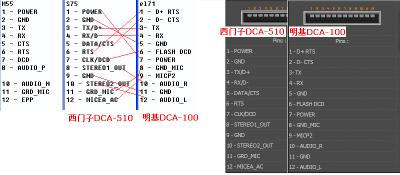 DCA-510-100.gif
